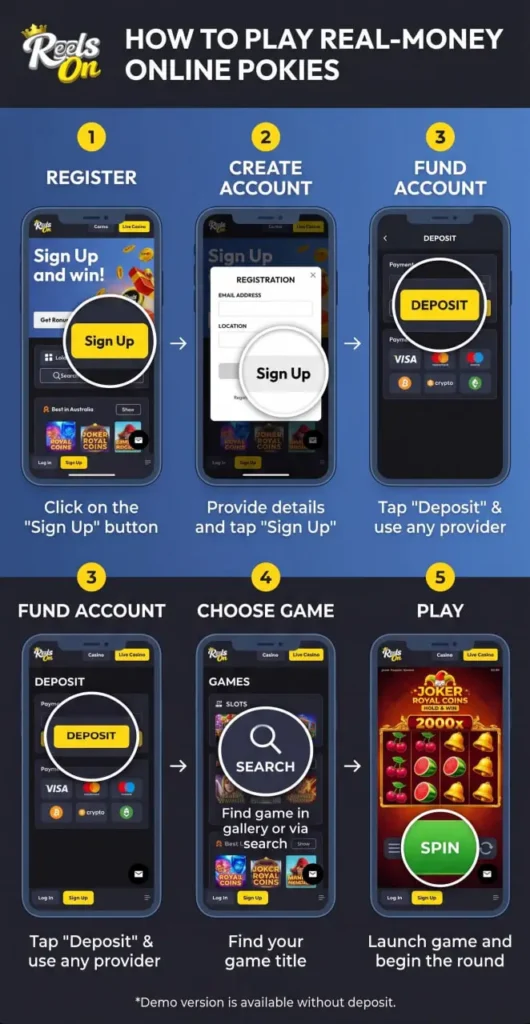 ReelsOn How to Play Pokies